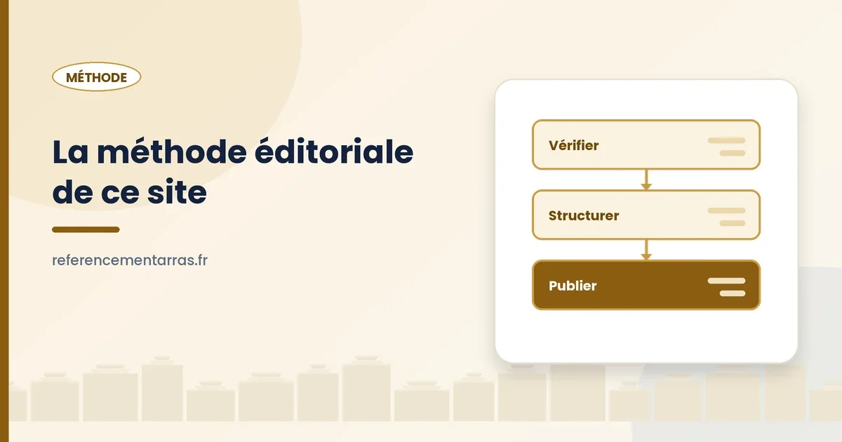 Méthode éditoriale du site Référencement Arras, vérifier, structurer puis publier